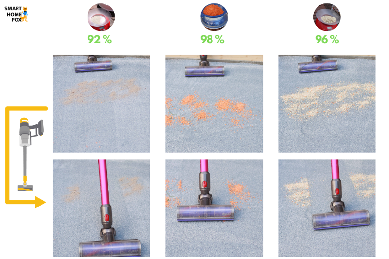 Vorher/nachher Reinigungstest auf langem Teppich